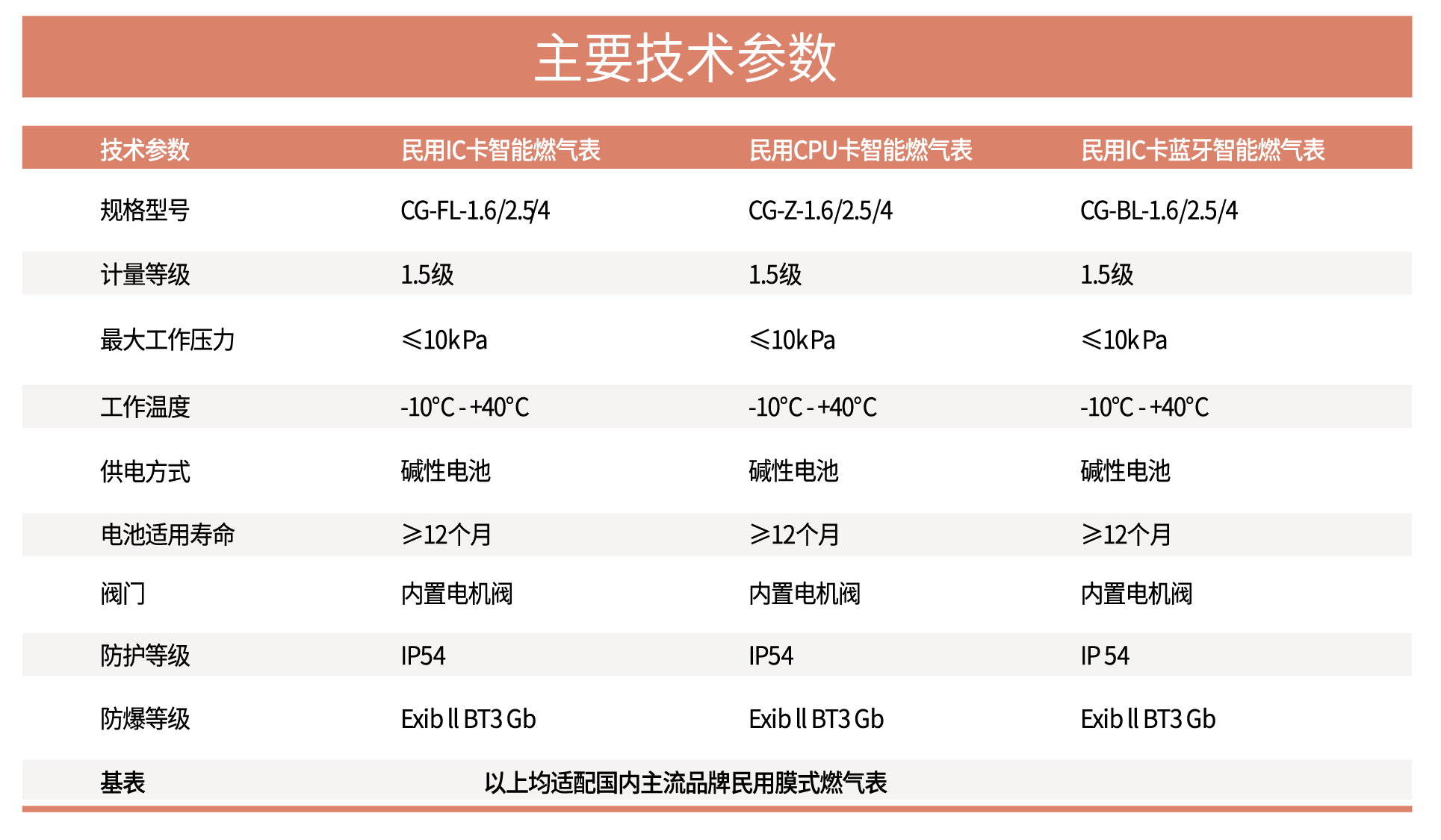 2.民用IC卡燃气表.png