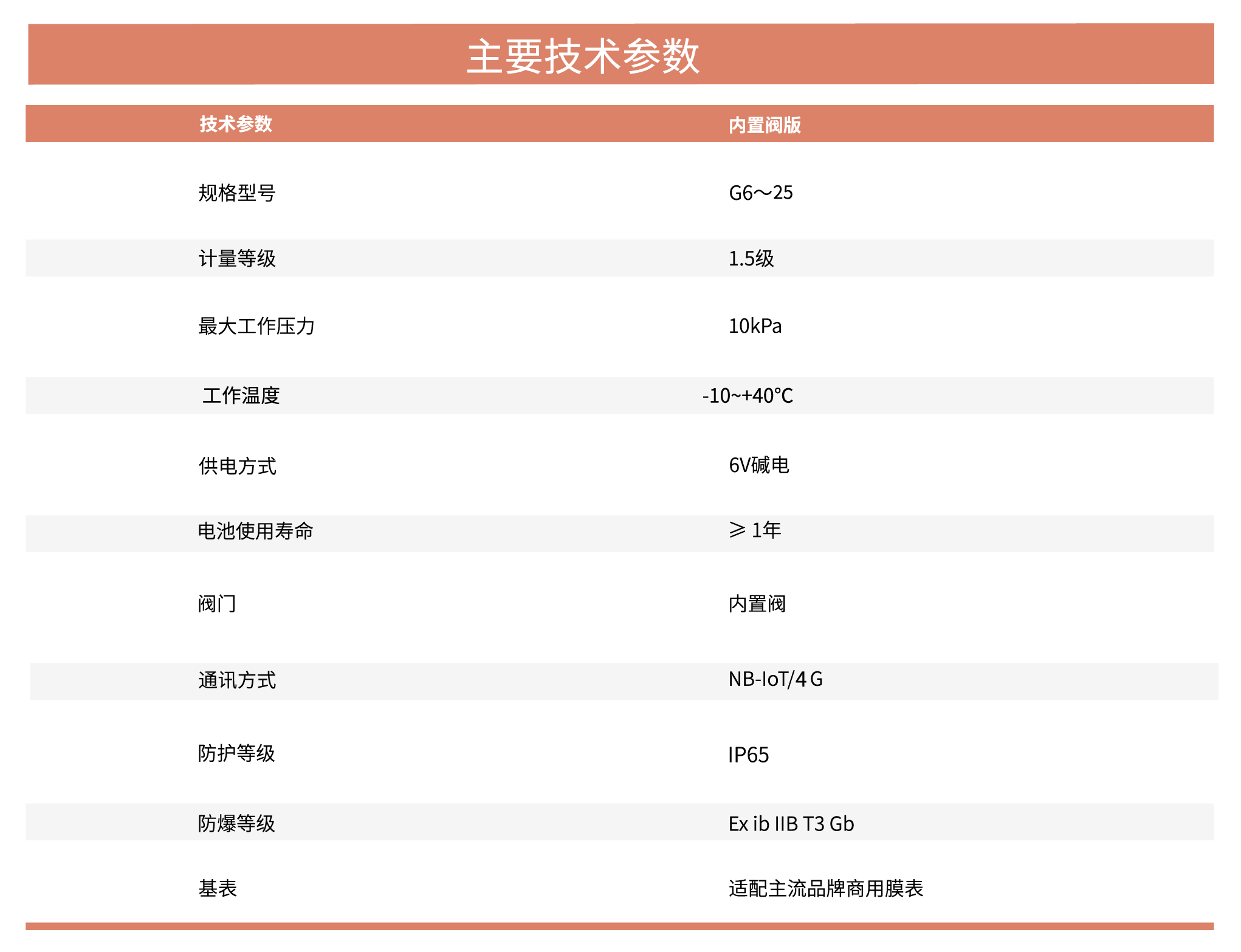 4.商用物联网膜式燃气表.png